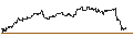 Gráfico intradía de UNLIMITED TURBO LONG - XYLEM