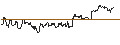 Intraday Chart für OPEN END TURBO PUT-OPTIONSSCHEIN MIT SL - ROCKWELL AUTOMATION