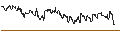 Intraday Chart für DZ BANK/CALL/STRATEC BIOMEDICAL/50/0.1/20.12.24