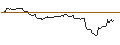 Intraday chart for FAKTOR OPTIONSSCHEIN - LOCKHEED MARTIN
