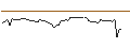 Intraday-grafiek van MORGAN STANLEY PLC/CALL/WELLS FARGO/76/0.1/20.12.24