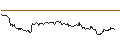 Intraday-grafiek van OPEN END TURBO PUT-OPTIONSSCHEIN MIT SL - CARNIVAL