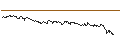 Intraday-grafiek van TURBO UNLIMITED SHORT- OPTIONSSCHEIN OHNE STOPP-LOSS-LEVEL - NOVARTIS N