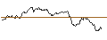 Gráfico intradía de OPEN END-TURBO-OPTIONSSCHEIN - GOLD