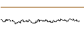Gráfico intradía de TURBO UNLIMITED LONG- OPTIONSSCHEIN OHNE STOPP-LOSS-LEVEL - AKAMAI TECHNOLOGIES