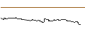 Intraday-grafiek van TURBO UNLIMITED SHORT- OPTIONSSCHEIN OHNE STOPP-LOSS-LEVEL - WALMART