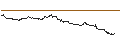 Intraday-grafiek van TURBO UNLIMITED SHORT- OPTIONSSCHEIN OHNE STOPP-LOSS-LEVEL - MORGAN STANLEY
