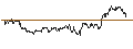 Intraday Chart für TURBO UNLIMITED SHORT- OPTIONSSCHEIN OHNE STOPP-LOSS-LEVEL - KRAFT HEINZ