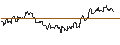 Gráfico intradía de TURBO UNLIMITED SHORT- OPTIONSSCHEIN OHNE STOPP-LOSS-LEVEL - ULTA BEAUTY