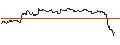 Gráfico intradía de TURBO UNLIMITED SHORT- OPTIONSSCHEIN OHNE STOPP-LOSS-LEVEL - TOPBUILD