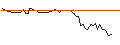 Grafico intraday di PUT - SPRINTER OPEN END - THERMO FISHER SCIENTIFIC