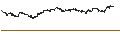 Grafico intraday di TURBO BULL OPEN END - UNIPOL GRUPPO