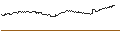 Graphique intraday de TURBO UNLIMITED SHORT- OPTIONSSCHEIN OHNE STOPP-LOSS-LEVEL - SALZGITTER