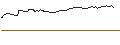 Grafico intraday di OPEN END TURBO BULL OPTIONSSCHEIN - FLATEXDEGIRO