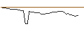 Intraday-grafiek van MORGAN STANLEY PLC/CALL/FEDEX CORP/440/0.1/17.01.25