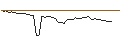 Intraday-grafiek van MORGAN STANLEY PLC/CALL/FEDEX CORP/440/0.1/20.12.24