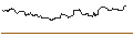 Intraday Chart für TURBO UNLIMITED SHORT- OPTIONSSCHEIN OHNE STOPP-LOSS-LEVEL - DEERE & CO