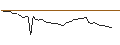 Intraday-grafiek van MORGAN STANLEY PLC/CALL/FEDEX CORP/440/0.1/21.03.25