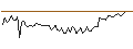 Intraday-grafiek van MORGAN STANLEY PLC/CALL/ON SEMICONDUCTOR/160/0.1/21.03.25