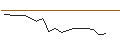 Intraday Chart für JP MORGAN/CALL/LI AUTO ADR/68/0.1/17.01.25