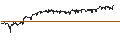 Gráfico intradía de UNLIMITED TURBO SHORT - ATOS