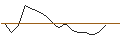 Intraday Chart für JP MORGAN/CALL/ROKU A/195/0.1/17.01.25