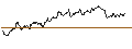 Intraday Chart für CAPPED BONUS CERTIFICATE - VOESTALPINE
