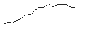 Intraday Chart für JP MORGAN/CALL/TERADYNE/140/0.1/21.06.24