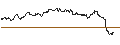 Intraday Chart für UNLIMITED TURBO SHORT - CELLNEX TELECOM