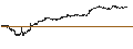 Intraday Chart für Russell 1000
