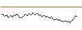 Intraday-grafiek van MORGAN STANLEY PLC/CALL/THE CIGNA GROUP/450/0.01/21.03.25