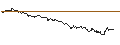 Intraday-grafiek van TURBO UNLIMITED SHORT- OPTIONSSCHEIN OHNE STOPP-LOSS-LEVEL - TEXAS INSTRUMENTS