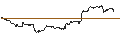 Intraday Chart für TURBO UNLIMITED SHORT- OPTIONSSCHEIN OHNE STOPP-LOSS-LEVEL - PEPSICO