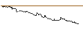 Intraday-grafiek van TURBO UNLIMITED SHORT- OPTIONSSCHEIN OHNE STOPP-LOSS-LEVEL - VERTEX PHARMACEUTICALS
