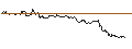 Intraday-grafiek van TURBO UNLIMITED SHORT- OPTIONSSCHEIN OHNE STOPP-LOSS-LEVEL - DANAHER