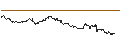 Gráfico intradía de TURBO UNLIMITED SHORT- OPTIONSSCHEIN OHNE STOPP-LOSS-LEVEL - GOLDMAN SACHS GROUP