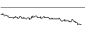 Intraday-grafiek van TURBO UNLIMITED SHORT- OPTIONSSCHEIN OHNE STOPP-LOSS-LEVEL - MOODYS