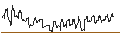 Gráfico intradía de TURBO UNLIMITED SHORT- OPTIONSSCHEIN OHNE STOPP-LOSS-LEVEL - REPUBLIC SERVICES