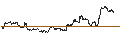 Intraday-grafiek van TURBO UNLIMITED SHORT- OPTIONSSCHEIN OHNE STOPP-LOSS-LEVEL - DELTA AIR LINES