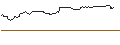 Intraday-grafiek van MINI FUTURE SHORT - CRACKER BARREL OLD COUN.ST.