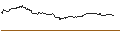 Intraday-grafiek van OPEN END TURBO CALL-OPTIONSSCHEIN MIT SL - C3.AI INC. A