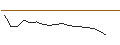 Intraday-grafiek van OPEN END TURBO PUT-OPTIONSSCHEIN MIT SL - NXP SEMICONDUCTORS NV