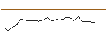 Gráfico intradía de OPEN END TURBO PUT-OPTIONSSCHEIN MIT SL - NXP SEMICONDUCTORS NV