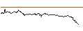 Intraday Chart für OPEN END TURBO PUT-OPTIONSSCHEIN MIT SL - PHILIP MORRIS