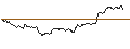 Intraday Chart für OPEN END TURBO PUT-OPTIONSSCHEIN MIT SL - PEPSICO