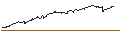 Gráfico intradía de MINI FUTURE LONG - NZD/JPY