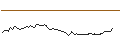 Gráfico intradía de MORGAN STANLEY PLC/CALL/SYSCO/100/0.1/16.01.26