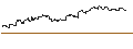Intraday Chart für SG/CALL/ABB LTD/45/0.1/20.09.24