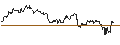 Intraday Chart für TURBO UNLIMITED SHORT- OPTIONSSCHEIN OHNE STOPP-LOSS-LEVEL - GERRESHEIMER