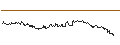 Intraday-grafiek van TURBO UNLIMITED SHORT- OPTIONSSCHEIN OHNE STOPP-LOSS-LEVEL - REGENERON PHARMACEUTICALS